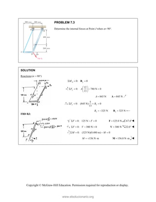 Copyright © McGraw-Hill Education. Permission required for reproduction or display.
PROBLEM 7.3
Determine the internal forces at Point J when  90°.
SOLUTION
Reactions ( 90 )
  
FBD BJ:
0: 0
A y
M
  
B
12
0: 780 N 0
13
y
F A
 
   
 
 
845 N 845 N
A  
A
5
0: (845 N) 0
13
x x
F B
   
325 N 325 N
x x
B   
B
0: 125 N 0
F F
    125.0 N

F 67.4°
0: 300 N 0
F V
    300 N

V 22.6° 
0: (325 N)(0.480 m) 0
M M
   
156 N m
M    156.0 N m
 
M 
www.elsolucionario.org
 