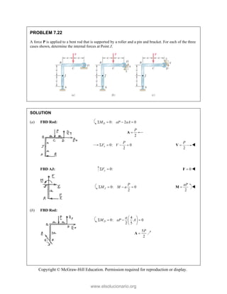 Copyright © McGraw-Hill Education. Permission required for reproduction or display.
PROBLEM 7.22
A force P is applied to a bent rod that is supported by a roller and a pin and bracket. For each of the three
cases shown, determine the internal forces at Point J.
SOLUTION
(a) FBD Rod: 0: 2 0
D
M aP aA
   
2
P

A
0: 0
2
x
P
F V
   
2
P

V 
FBD AJ: 0:
y
F
  0

F 
0: 0
2
J
P
M M a
   
2
aP

M 
(b) FBD Rod:
4
0: 0
2 5
D
a
M aP A
 
   
 
 
5
2
P

A
www.elsolucionario.org
 
