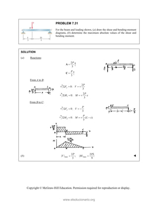 Copyright © McGraw-Hill Education. Permission required for reproduction or display.
PROBLEM 7.31
For the beam and loading shown, (a) draw the shear and bending-moment
diagrams, (b) determine the maximum absolute values of the shear and
bending moment.
SOLUTION
(a) Reactions:
2
3
P

A
3
P

C
From A to B:
2
0:
3
y
P
F V
   
1
2
0:
3
P
M M x
   
From B to C:
0:
3
y
P
F V
   
2 0: ( )
3
P
M M L x
    
(b) max
2
| | ;
3
P
V  max
2
| |
9
PL
M  
www.elsolucionario.org
 