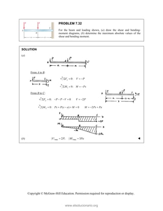 Copyright © McGraw-Hill Education. Permission required for reproduction or display.
PROBLEM 7.32
For the beam and loading shown, (a) draw the shear and bending-
moment diagrams, (b) determine the maximum absolute values of the
shear and bending moment.
SOLUTION
(a)
From A to B:
0:
y
F V P
   
1 0:
M M Px
   
From B to C:
0: 0 2
y
F P P V V P
       
2 0: ( ) 0 2
M Px P x a M M Px Pa
        
(b) max
| | 2 ;
V P
 max
| | 3
M Pa
 
www.elsolucionario.org
 