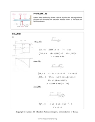 Copyright © McGraw-Hill Education. Permission required for reproduction or display.
PROBLEM 7.35
For the beam and loading shown, (a) draw the shear and bending-moment
diagrams, (b) determine the maximum absolute values of the shear and
bending moment.
SOLUTION
(a)
Along AC:
0: 15 kN 0 15 kN
y
F V V
      
   
0: 15 kN 0 15 kN
J
M M x M x
    
15 kN m at
M C
  
Along CD:
0: 15 kN 25 kN 0 40 kN
y
F V V
       
    
0: 1 m 25 kN 15 kN 0
K
M M x x
     
 
25 kN m 40 kN
M x
   
 
27 kN m at 1.3 m
M D x
   
Along DE:
0: 15 kN 25 kN 30 kN 0
y
F V
      
10 kN
V  
www.elsolucionario.org
 