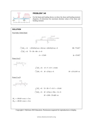 Copyright © McGraw-Hill Education. Permission required for reproduction or display.
PROBLEM 7.40
For the beam and loading shown, (a) draw the shear and bending-moment
diagrams, (b) determine the maximum absolute values of the shear and
bending moment.
SOLUTION
Free body: Entire beam
0: (50 kN)(2 m) (4 m) (40 kN)(5 m) 0
A
M D
      75 kN

D 
0: 75 50 40 0
y
F A
     
15 kN
A   15 kN

A
From A to C:
0: 15 0
y
F V
    15 kN
V 
1 0: (15)( ) 0
M M x
    (15 ) kN m
M x
 
From C to D:
0: 15 50 0
y
F V
     35 kN
V  
2 0: (15)( ) 50( 2) 0
M M x x
     
(100 35 )kN m
M x
  
30 kN m at 2 m
40 kN m at 4 m
C
D
M x
M x
   
   
www.elsolucionario.org
 