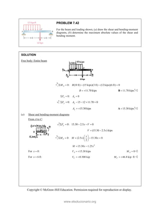 Copyright © McGraw-Hill Education. Permission required for reproduction or display.
PROBLEM 7.42
For the beam and loading shown, (a) draw the shear and bending-moment
diagrams, (b) determine the maximum absolute values of the shear and
bending moment.
SOLUTION
Free body: Entire beam
0: (10 ft) (15 kips)(3 ft) (12 kips)(6 ft) 0
A
M B
    
11.70 kips
B   11.70 kips

B 
0: 0
x x
F A
  
0: 15 12 11.70 0
y y
F A
     
15.30 kips
y
A   15.30 kips

A 
(a) Shear and bending-moment diagrams
From A to C:
0: 15.30 2.5 0
y
F x V
    
(15.30 2.5 ) kips
V x
 
0: (2.5 ) 15.30 0
2
J
x
M M x x
 
    
 
 
2
15.30 1.25
M x x
 
For 0:
x  15.30 kips
A
V   0
A
M  
For 6 ft:
x  0.300 kip
C
V   46.8 kip ft
C
M    
www.elsolucionario.org
 