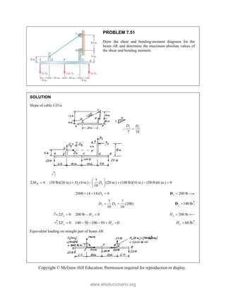 Copyright © McGraw-Hill Education. Permission required for reproduction or display.
PROBLEM 7.51
Draw the shear and bending-moment diagrams for the
beam AB, and determine the maximum absolute values of
the shear and bending moment.
SOLUTION
Slope of cable CD is
7 10
y x
D D
 
7
0: (50 lb)(26 in.) (4 in.) (20 in.) (100 lb)(10 in.) (50 lb)(6 in.) 0
10
H x x
M D D
 
      
 
 
2000 (4 14) 0
x
D
   200 lb
x 
D
7 7
(200)
10 10
y x
D D
  140 lb
y 
D
0: 200 lb 0
x x
F H
    200 lb
x
H 
0: 140 50 100 50 0
y y
F H
       60 lb
y
H 
Equivalent loading on straight part of beam AB.
www.elsolucionario.org
 