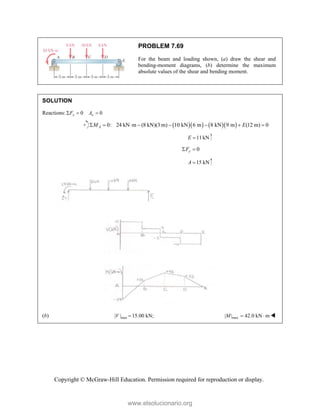 Copyright © McGraw-Hill Education. Permission required for reproduction or display.
PROBLEM 7.69
For the beam and loading shown, (a) draw the shear and
bending-moment diagrams, (b) determine the maximum
absolute values of the shear and bending moment.
SOLUTION
Reactions: 0 0
x x
F A
  
     
0: 24 kN m (8 kN)(3 m) 10 kN 6 m 8 kN 9 m (12 m) 0
A
M E
       
11kN
E 
0
y
F
 
15 kN
A 
(b) max
| | 15.00 kN;
V  max
| | 42.0 kN m
M   
www.elsolucionario.org
 