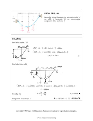 Copyright © McGraw-Hill Education. Permission required for reproduction or display.
PROBLEM 7.100
Determine (a) the distance dC for which portion BC of
the cable is horizontal, (b) the corresponding
components of the reaction at E.
SOLUTION
Free body: Portion CDE
0: 2(2 kips) 0 4 kips
y y y
F E E
    
0: (4 kips)(15 ft) (2 kips)(6 ft) 0
C x C
M E d
    
48 kip ft
x C
E d   (1)
Free body: Entire cable
0: (4 kips)(30 ft) (7.5 ft) (2 kips)(6 ft) (2 kips)(15 ft) (2 kips)(21ft) 0
A x
M E
      
4.8 kips
x
E 
From Eq. (1):
48 48
4.8
C
x
d
E
  10.00 ft
C
d  
Components of reaction at E: 4.80 kips
x 
E ; 4.00 kips
y 
E 
www.elsolucionario.org
 