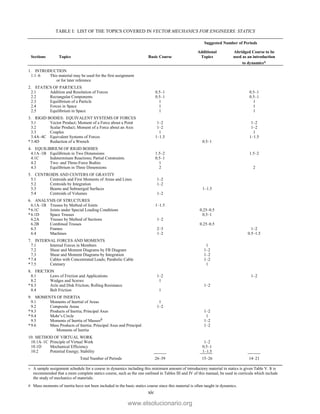 xiv
TABLE I: LIST OF THE TOPICS COVERED IN VECTOR MECHANICS FOR ENGINEERS: STATICS
Suggested Number of Periods
Additional Abridged Course to be
Sections Topics Basic Course Topics used as an introduction
to dynamics+
1. INTRODUCTION
1.1–6 This material may be used for the first assignment
or for later reference
2. STATICS OF PARTICLES
2.1 Addition and Resolution of Forces 0.5–1 0.5–1
2.2 Rectangular Components 0.5–1 0.5–1
2.3 Equilibrium of a Particle 1 1
2.4 Forces in Space 1 1
2.5 Equilibrium in Space 1 1
3. RIGID BODIES: EQUIVALENT SYSTEMS OF FORCES
3.1 Vector Product; Moment of a Force about a Point 1–2 1–2
3.2 Scalar Product; Moment of a Force about an Axis 1–2 1–2
3.3 Couples 1 1
3.4A–4C Equivalent Systems of Forces 1–1.5 1–1.5
*3.4D Reduction of a Wrench 0.5–1
4. EQUILIBRIUM OF RIGID BODIES
4.1A–1B Equilibrium in Two Dimensions 1.5–2 1.5–2
4.1C Indeterminate Reactions; Partial Constraints 0.5–1
4.2 Two- and Three-Force Bodies 1
4.3 Equilibrium in Three Dimensions 2 2
5. CENTROIDS AND CENTERS OF GRAVITY
5.1 Centroids and First Moments of Areas and Lines 1–2
5.2 Centroids by Integration 1–2
5.3 Beams and Submerged Surfaces 1–1.5
5.4 Centroids of Volumes 1–2
6. ANALYSIS OF STRUCTURES
6.1A–1B Trusses by Method of Joints 1–1.5
*6.1C Joints under Special Loading Conditions 0.25–0.5
*6.1D Space Trusses 0.5–1
6.2A Trusses by Method of Sections 1–2
6.2B Combined Trusses 0.25–0.5
6.3 Frames 2–3 1–2
6.4 Machines 1–2 0.5–1.5
7. INTERNAL FORCES AND MOMENTS
7.1 Internal Forces in Members 1
7.2 Shear and Moment Diagrams by FB Diagram 1–2
7.3 Shear and Moment Diagrams by Integration 1–2
*7.4 Cables with Concentrated Loads; Parabolic Cable 1–2
*7.5 Catenary 1
8. FRICTION
8.1 Laws of Friction and Applications 1–2 1–2
8.2 Wedges and Screws 1
*8.3 Axle and Disk Friction; Rolling Resistance 1–2
8.4 Belt Friction 1
9. MOMENTS OF INERTIA
9.1 Moments of Inertial of Areas 1
9.2 Composite Areas 1–2
*9.3 Products of Inertia; Principal Axes 1–2
*9.4 Mohr’s Circle 1
9.5 Moments of Inertia of Masses# 1–2
*9.6 Mass Products of Inertia; Principal Axes and Principal 1–2
Moments of Inertia
10. METHOD OF VIRTUAL WORK
10.1A–1C Principle of Virtual Work 1–2
10.1D Mechanical Efficiency 0.5–1
10.2 Potential Energy; Stability 1–1.5
Total Number of Periods 26–39 15–26 14–21
+ A sample assignment schedule for a course in dynamics including this minimum amount of introductory material in statics is given Table V. It is
recommended that a more complete statics course, such as the one outlined in Tables III and IV of this manual, be used in curricula which include
the study of mechanics of materials.
# Mass moments of inertia have not been included in the basic statics course since this material is often taught in dynamics.
www.elsolucionario.org
 