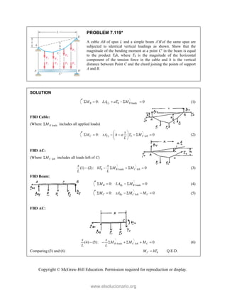 Copyright © McGraw-Hill Education. Permission required for reproduction or display.
PROBLEM 7.119*
A cable AB of span L and a simple beam ABof the same span are
subjected to identical vertical loadings as shown. Show that the
magnitude of the bending moment at a point C in the beam is equal
to the product T0h, where T0 is the magnitude of the horizontal
component of the tension force in the cable and h is the vertical
distance between Point C and the chord joining the points of support
A and B.
SOLUTION
0 loads
0: 0
B Cy B
M LA aT M
      (1)
FBD Cable:
(Where loads
B
M
 includes all applied loads)
0 left
0: 0
C Cy C
x
M xA h a T M
L
 
      
 
 
(2)
FBD AC:
(Where left
C
M
 includes all loads left of C)
0 loads left
(1) (2): 0
B C
x x
hT M M
L L
      (3)
FBD Beam:
loads
0: 0
B By B
M LA M
     (4)
left
0: 0
C By C C
M xA M M
      (5)
FBD AC:
loads left
(4) (5): 0
B C C
x x
M M M
L L
       (6)
Comparing (3) and (6) 0
C
M hT
 Q.E.D.
www.elsolucionario.org
 