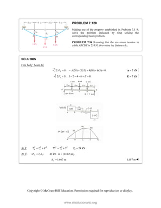 Copyright © McGraw-Hill Education. Permission required for reproduction or display.
PROBLEM 7.120
Making use of the property established in Problem 7.119,
solve the problem indicated by first solving the
corresponding beam problem.
PROBLEM 7.94 Knowing that the maximum tension in
cable ABCDE is 25 kN, determine the distance dC.
SOLUTION
Free body: beam AE
0: (20) 2(15) 4(10) 6(5) 0
E
M A
       5 kN

A
0: 5 2 4 6 0
y
F E
       7 kN

E
At E: 2 2 2 2 2 2
0 0 0
25 7 24 kN
m
T T E T T
    
At C: 0 ; 40 kN m (24 kN)
C C C
M T h d
  
1.667 m
C
d  1.667 m 
www.elsolucionario.org
 