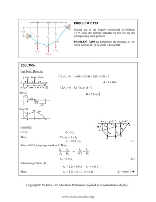 Copyright © McGraw-Hill Education. Permission required for reproduction or display.
PROBLEM 7.123
Making use of the property established in Problem
7.119, solve the problem indicated by first solving the
corresponding beam problem.
PROBLEM 7.100 (a) Determine the distance dC for
which portion BC of the cable is horizontal.
SOLUTION
Free body: Beam AE
0: (30) 2(24) 2(15) 2(9) 0
E
M A
      
3.2 kips

A
0: 3.2 3(2) 0
y
F B
    
2.8 kips

B
Geometry:
Given: C B
d d

Then, 3.75 6
C B
h h
  
2.25
C B
h h
  (1)
Since MT0h, h is proportional to M. Thus,
or,
19.2 30
C C
B B
B C
h h
h h
M M
 
0.64
B C
h h
 (2)
Substituting (2) into (1):
2.25 0.64 6.25 ft
C C C
h h h
  
Then, 3.75 3.75 6.25
C C
d h
    10.00 ft
C
d  
www.elsolucionario.org
 