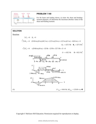 Beer johnston Statics 11- Solution Manual.pdf