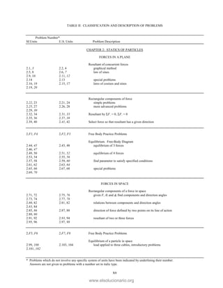 TABLE II: CLASSIFICATION AND DESCRIPTION OF PROBLEMS
Problem Number*
SI Units U.S. Units Problem Description
* Problems which do not involve any specific system of units have been indicated by underlining their number.
Answers are not given to problems with a number set in italic type.
xv
CHAPTER 2: STATICS OF PARTICLES
FORCES IN A PLANE
Resultant of concurrent forces
2.1, 3 2.2, 4 graphical method
2.5, 8 2.6, 7 law of sines
2.9, 10 2.11, 12
2.14 2.13 special problems
2.16, 18 2.15, 17 laws of cosines and sines
2.19, 20
Rectangular components of force
2.22, 23 2.21, 24 simple problems
2.25, 27 2.26, 28 more advanced problems
2.29, 30
2.32, 34 2.31, 33 Resultant by ΣFx = 0, ΣFy = 0
2.35, 36 2.37, 38
2.39, 40 2.41, 42 Select force so that resultant has a given direction
2.F1, F4 2.F2, F3 Free Body Practice Problems
Equilibrium. Free-Body Diagram
2.44, 45 2.43, 48 equilibrium of 3 forces
2.46, 47
2.49, 50 2.51, 52 equilibrium of 4 forces
2.53, 54 2.55, 56
2.57, 58 2.59, 60 find parameter to satisfy specified conditions
2.61, 62 2.63, 64
2.65, 66 2.67, 68 special problems
2.69, 70
FORCES IN SPACE
Rectangular components of a force in space
2.71, 72 2.75, 76 given F, θ, and φ, find components and direction angles
2.73, 74 2.77, 78
2.80, 82 2.81, 82 relations between components and direction angles
2.83, 84
2.85, 86 2.87, 88 direction of force defined by two points on its line of action
2.89, 90
2.91, 92 2.93, 94 resultant of two or three forces
2.95, 96 2.97, 98
2.F5, F6 2.F7, F8 Free Body Practice Problems
Equilibrium of a particle in space
2.99, 100 2.103, 104 load applied to three cables, introductory problems
2.101, 102
www.elsolucionario.org
 