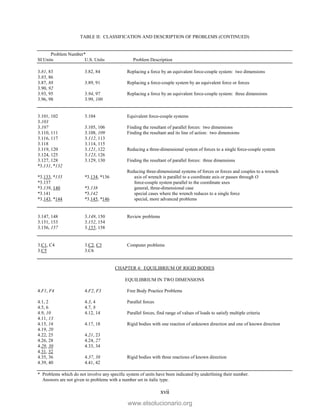 TABLE II: CLASSIFICATION AND DESCRIPTION OF PROBLEMS (CONTINUED)
Problem Number*
SI Units U.S. Units Problem Description
* Problems which do not involve any specific system of units have been indicated by underlining their number.
Answers are not given to problems with a number set in italic type.
xvii
3.81, 83 3.82, 84 Replacing a force by an equivalent force-couple system: two dimensions
3.85, 86
3.87, 88 3.89, 91 Replacing a force-couple system by an equivalent force or forces
3.90, 92
3.93, 95 3.94, 97 Replacing a force by an equivalent force-couple system: three dimensions
3.96, 98 3.99, 100
3.101, 102 3.104 Equivalent force-couple systems
3.103
3.107 3.105, 106 Finding the resultant of parallel forces: two dimensions
3.110, 111 3.108, 109 Finding the resultant and its line of action: two dimensions
3.116, 117 3.112, 113
3.118 3.114, 115
3.119, 120 3.121, 122 Reducing a three-dimensional system of forces to a single force-couple system
3.124, 125 3.123, 126
3.127, 128 3.129, 130 Finding the resultant of parallel forces: three dimensions
*3.131, *132
Reducing three-dimensional systems of forces or forces and couples to a wrench
*3.133, *135 *3.134, *136 axis of wrench is parallel to a coordinate axis or passes through O
*3.137 force-couple system parallel to the coordinate axes
*3.139, 140 *3.138 general, three-dimensional case
*3.141 *3.142 special cases where the wrench reduces to a single force
*3.143, *144 *3.145, *146 special, more advanced problems
3.147, 148 3.149, 150 Review problems
3.151, 153 3.152, 154
3.156, 157 3.155, 158
3.C1, C4 3.C2, C3 Computer problems
3.C5 3.C6
CHAPTER 4: EQUILIBRIUM OF RIGID BODIES
EQUILIBRIUM IN TWO DIMENSIONS
4.F1, F4 4.F2, F3 Free Body Practice Problems
4.1, 2 4.3, 4 Parallel forces
4.5, 6 4.7, 8
4.9, 10 4.12, 14 Parallel forces, find range of values of loads to satisfy multiple criteria
4.11, 13
4.15, 16 4.17, 18 Rigid bodies with one reaction of unknown direction and one of known direction
4.19, 20
4.22, 25 4.21, 23
4.26, 28 4.24, 27
4.29, 30 4.33, 34
4.31, 32
4.35, 36 4.37, 38 Rigid bodies with three reactions of known direction
4.39, 40 4.41, 42
www.elsolucionario.org
 