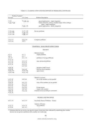 TABLE II: CLASSIFICATION AND DESCRIPTION OF PROBLEMS (CONTINUED)
Problem Number*
SI Units U.S. Units Problem Description
* Problems which do not involve any specific system of units have been indicated by underlining their number.
Answers are not given to problems with a number set in italic type.
xx
5.132 *5.130, 131 special applications: single integration
5.133, *134 bodies formed by cutting a standard shape with an oblique
plane: single integration
5.135, 136 special applications: double integration
5.138, 141 5.137, 139 Review problems
5.142, 144 5.140, 143
5.145, 148 5.146, 147
5.C2, C3 5.C1, C4 Computer problems
5.C5, C6 *5.C7
CHAPTER 6: ANALYSIS OF STRUCTURES
TRUSSES
Method of joints
6.2, 4 6.1, 3 simple problems
6.6, 8 6.5, 7
6.9, 10 6.11, 12 problems of average difficulty
6.13, 14
6.17, 18 6.15, 16 more advanced problems
6.21, 24 6.19, 20
6.25, 26 6.22, 23
6.27, 28
6.29, 30 designate simple trusses
6.32, 34 6.31, 33 find zero-force members
*6.36, *37 *6.35, *38 space trusses
*6.39, *40 *6.41, *42
Method of sections
6.43, 44 6.45, 46 two of the members cut are parallel
6.47, 48
6.49, 50 6.51, 52 none of the members cut are parallel
6.53, 54 6.57, 58
6.55, 56 6.59, 60
6.61, 62 6.63, 64 K-type trusses
6.65, 66 6.67, 68 trusses with counters
6.69, 70 6.71, 72 Classify trusses according to constraints
6.73, 74
FRAMES AND MACHINES
6.F1, F4 6.F2, F3 Free Body Practice Problems – Frames
Analysis of Frames
6.75, 77 6.76, 78 easy problems
6.79, 80 6.81, 82
www.elsolucionario.org
 