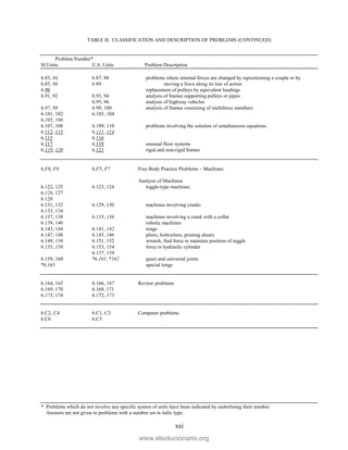 TABLE II: CLASSIFICATION AND DESCRIPTION OF PROBLEMS (CONTINUED)
Problem Number*
SI Units U.S. Units Problem Description
* Problems which do not involve any specific system of units have been indicated by underlining their number.
Answers are not given to problems with a number set in italic type.
xxi
6.83, 84 6.87, 88 problems where internal forces are changed by repositioning a couple or by
6.85, 86 6.89 moving a force along its line of action
6.90 replacement of pulleys by equivalent loadings
6.91, 92 6.93, 94 analysis of frames supporting pulleys or pipes
6.95, 96 analysis of highway vehicles
6.97, 98 6.99, 100 analysis of frames consisting of multiforce members
6.101, 102 6.103, 104
6.105, 106
6.107, 108 6.109, 110 problems involving the solution of simultaneous equations
6.112, 113 6.111, 114
6.115 6.116
6.117 6.118 unusual floor systems
6.119, 120 6.121 rigid and non-rigid frames
6.F6, F8 6.F5, F7 Free Body Practice Problems – Machines
Analysis of Machines
6.122, 125 6.123, 124 toggle-type machines
6.126, 127
6.128
6.131, 132 6.129, 130 machines involving cranks
6.133, 134
6.137, 138 6.135, 136 machines involving a crank with a collar
6.139, 140 robotic machines
6.143, 144 6.141, 142 tongs
6.147, 148 6.145, 146 pliers, boltcutters, pruning shears
6.149, 150 6.151, 152 wrench, find force to maintain position of toggle
6.155, 156 6.153, 154 force in hydraulic cylinder
6.157, 158
6.159, 160 *6.161, *162 gears and universal joints
*6.163 special tongs
6.164, 165 6.166, 167 Review problems
6.169, 170 6.168, 171
6.173, 174 6.172, 175
6.C2, C4 6.C1, C3 Computer problems
6.C6 6.C5
www.elsolucionario.org
 