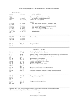 TABLE II: CLASSIFICATION AND DESCRIPTION OF PROBLEMS (CONTINUED)
Problem Number*
SI Units U.S. Units Problem Description
* Problems which do not involve any specific system of units have been indicated by underlining their number.
Answers are not given to problems with a number set in italic type.
xxiii
*7.119 Derive analogy between a beam and a cable
7.120, 121 7.122, 123 use analogy to solve previous problems
*7.124 *7.125, *126 Derive or use d
2
y/dx
2
= w(x) T0
Catenary
7.129, 130 7.127, 128 given length of cable and sag or Tm , find span of cable
7.131, 132
7.133, 136 7.134, 135 given span and length of cable, find sag and/or weight
7.139, 140 7.137, 138 given span, Tm , and w, find sag
7.141, 142 7.143, 144 given T0 , w, and sag or slope, find span or sag
7.145, 146 *7.147, *148
*7.151, *152 7.149, *150 special problems
*7.153
7.154, 155 7.156, 158 Review problems
7.157, 159 7.160, 161
7.163, 164 7.162, 165
7.C2, C4 7.C1, C3 Computer problems
7.C5, C6
CHAPTER 8: FRICTION
8.F1, F4 8.F2, F3 Free Body Practice Problems – Frames
8.1, 2 8.3, 4 For given loading, determine whether block is in equilibrium and find friction force
8.7, 9 8.5, 6 Find minimum force required to start, maintain, or prevent motion
8.10 8.8
8.13, 14 8.11, 12 Analyze motion of several blocks
8.15, 16 8.17, 18 Sliding and/or tipping of a rigid body
8.21, 22 8.19, 20 Problems involving wheels and cylinders
8.25, 26 8.23, 24 Problems involving rods
8.27, 28 8.29, 30 Analysis of mechanisms with friction
8.32, 33 8.31, 34
8.35
8.37, 39 8.36, 38 Analysis of more advanced rod and beam problems
8.40 8.41, 42
8.43, 44 8.46, 47 Analysis of systems with possibility of slippage for various loadings
8.45
8.48, 49 8.52, 53 Wedges, introductory problems
8.50, 51 8.57
8.54, 55
8.56
8.59, 64 8.58, 60 Wedges, more advanced problems
8.65 8.61, 62
*8.66, *67 8.63
www.elsolucionario.org
 