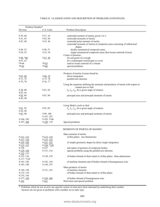 TABLE II: CLASSIFICATION AND DESCRIPTION OF PROBLEMS (CONTINUED)
Problem Number*
SI Units U.S. Units Problem Description
* Problems which do not involve any specific system of units have been indicated by underlining their number.
Answers are not given to problems with a number set in italic type.
xxv
9.39, 40 9.37, 38 centroidal moment of inertia, given I or J
9.41, 42 9.43, 44 centroidal moments of inertia
9.47, 48 9.45, 46 centroidal polar moment of inertia
centroidal moments of inertia of composite areas consisting of rolled-steel
shapes:
9.49, 52 9.50, 51 doubly-symmetrical composite areas
9.54, 55 9.53, 56 singly-symmetrical composite areas (first locate centroid of area)
Center of pressure
9.58, *60 9.57, 59 for end panel of a trough
9.61, 62 for a submerged vertical gate or cover
*9.64 *9.63 used to locate centroid of a volume
*9.65 *9.66 special problems
Products of inertia of areas found by
9.67, 68 9.69, 70 direct integration
9.71, 72 9.73, 74 parallel-axis theorem
9.75, 78 9.76, 77
Using the equations defining the moments and products of inertia with respect to
rotated axes to find
9.79, 80 9.81, 83 Ix', Iy', Ix'y' for a given angle of rotation
9.82, 84
9.85, 86 9.87, 89 principal axes and principal moments of inertia
9.88, 90
Using Mohr's circle to find
9.91, 92 9.93, 95 Ix', Iy', Ix'y' for a given angle of rotation
9.94, 96
9.97, 98 9.99, 100 principal axes and principal moments of inertia
9.101, 102
9.104, 105 9.103, *106
9.107, 108 9.109, 110 Special problems
MOMENTS OF INERTIA OF MASSES
Mass moment of inertia
9.111, 112 9.113, 114 of thin plates: two-dimensions
9.117, 118 9.115, 116
9.119, 120 9.121, 122 of simple geometric shapes by direct single integration
9.123, 125 9.124, *126
9.128 9.127 and radius of gyration of composite bodies
9.129, 130 9.131, 134 special problems using the parallel-axis theorem
9.132, 133
9.135, 136 9.138, 139 of bodies formed of sheet metal or of thin plates: three-dimensions
9.137, *140
9.141, 142 9.143, 144 of machine elements and of bodies formed of homogeneous wire
9.145, 148 9.146, 147
Mass products of inertia
9.149, 150 9.151, 152 of machine elements
9.153, 154 of bodies formed of sheet metal or of thin plates
9.155, 156
9.157, 158 9.159, 160 of bodies formed of homogeneous wire
9.162 9.161 Derivation and special problem
www.elsolucionario.org
 