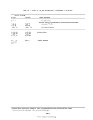 TABLE II: CLASSIFICATION AND DESCRIPTION OF PROBLEMS (CONTINUED)
Problem Number*
SI Units U.S. Units Problem Description
* Problems which do not involve any specific system of units have been indicated by underlining their number.
Answers are not given to problems with a number set in italic type.
xxvii
10.83, 84 two applied forces
determine stability of a known position of equilibrium for a system with
10.89, 93 10.90, 91 one degree of freedom
10.94, 96 10.92, 95
*10.97, *98 *10.99, *100 two degrees of freedom
10.103, 104 10.101, 102 Review problems
10.105, 107 10.106, 108
10.111, 112 10.109, 110
10.C2, C3 10.C1, C4 Computer problems
10.C5, C6
10.C7
www.elsolucionario.org
 