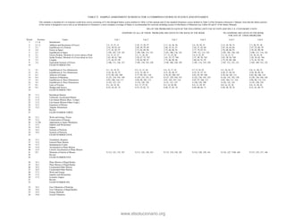 TABLE V: SAMPLE ASSIGNMENT SCHEDULE FOR A COMBINED COURSE IN STATICS AND DYNAMICS
This schedule is intended for a 4-semester-credit-hour course consisting of (1) the abridged Statics course defined in Table I of this manual and (2) the standard Dynamics course defined in Table I of the Dynamics Instructor’s Manual. Note that the Statics portion
of the course is designed to serve only as an introduction to Dynamics; a more complete coverage of Statics is recommended for curricula including courses in Mechanics of Materials (see Tables III and ff. of the Statics Manual).
50% OF THE PROBLEMS IN EACH OF THE FOLLOWING LISTS USE SI UNITS AND 50% U.S. CUSTOMARY UNITS
ANSWERS TO ALL OF THESE PROBLEMS ARE GIVEN IN THE BACK OF THE BOOK NO ANSWERS ARE GIVEN IN THE BOOK
FOR ANY OF THESE PROBLEMS
Period Sections Topics List 1 List 2 List 3 List 4 List 5 List 6
1 1.1–6 Introduction
2 2.1–2 Addition and Resolution of Forces 2.5, 15, 27, 31 2.10, 17, 29, 37 2.11, 16, 26, 36 2.6, 19, 28, 35 2.12, 18, 30, 33 2.7, 20, 25, 38
3 2.3 Equilibrium of a Particle 2.43, 50, 63, 65 2.48, 49, 59, 69 2.46, 55, 61, 67 2.44, 51, 62, 68 2.45, 56, 64, 66 2.47, 52, 60, 70
4 2.4 Forces in Space 2.71, 81, 85, 97 2.72, 82, 89, 94 2.75, 84, 88, 92 2.77, 79, 87, 91 2.76, 80, 86, 93 2.78, 83, 90, 98
5 2.5 Equilibrium in Space 2.103, 107, 119, 125 2.104, 108, 113, 121 2.101, 106, 116, 123 2.99, 112, 115, 124 2.102, 105, 120, 126 2.100, 111, 114, 122
6 3.1 Vector Product, Moment of a Force about a Point 3.4, 12, 23, 27 3.5, 11, 26, 30 3.7, 13, 25, 28 3.6, 9, 22, 29 3.3, 14, 21, 31 3.8, 10, 24, 34
7 3.2 Scalar Product, Moment of a Force about an Axis 3.43, 48, 61, *68 3.39, 47, 55, *67 3.41, 53, 57, *64 3.37, 49, 58, *65 3.42, 50, 56, *69 3.38, 54, 62, *66
8 3.3 Couples 3.71, 84, 87, 99 3.70, 82, 90, 97 3.73, 86, 89, 96 3.80, 83, 91, 95 3.75, 85, 88, 100 3.72, 81, 92, 94
9 3.4 Equivalent Systems of Forces 3.106, 111, 126, 127 3.105, 110, 122, 128 3.102, 108, 120, 129 3.101, 114, 119, 130 3.107, 112, 121, 131 3.103, 109, 123, 132
10 EXAM NUMBER ONE
11 4.1 Equilibrium in Two Dimensions 4.1, 14, 19, 23 4.2, 12, 15, 24 4.4, 13, 17, 25 4.7, 9, 18, 22 4.3, 10, 16, 27 4.8, 11, 20, 21
12 4.1 Equilibrium in Two Dimensions 4.34, 36, 43, 52 4.33, 35, 48, 51 4.31, 42, 46, 57 4.32, 41, 47, 55 4.30, 37, 44, 58 4.29, 38, 49, 56
13 6.3 Analysis of Frames 6.75, 88, 102, 109 6.77, 89, 101, 110 6.76, 83, 100, 107 6.81, 85, 99, 108 6.78, 84, 105, 111 6.82, 86, 106, 114
14 6.4 Analysis of Machines 6.123, 134, 145, 149 6.124, 133, 141, 155 6.127, 129, 144, 153 6.122, 130, 143, 154 6.126, 135, 142, 150 6.128, 136, 146, 156
15 4.3 Equilibrium in Three Dimensions 4.93, 100, 110, 117 4.94, 99, 105, 113 4.91, 103, 107, 116 4.95, 97, 106, 115 4.92, 104, 111, 118 4.96, 98, 112, 114
16 4.3 Equilibrium in Three Dimensions 4.122, 127, 133 4.119, 128, 138 4.121, 131, 135 4.120, 129, 140 4.126, 132, 134 4.125, 130, 139
17 8.1 Laws of Friction 8.1, 18, 32, 36 8.2, 17, 27, 41 8.3, 14, 30, 40 8.4, 13, 29, 39 8.8, 16, 33, 38 8.6, 15, 28, 42
18 8.2 Wedges and Screws 8.52, 54, 63, 73 8.53, 55, 62, 72 8.48, 57, 65, 74 8.49, 60, 64, 71 8.50, 58, 70, 76 8.51, 61, 69, 75
19 EXAM NUMBER TWO
20 11.1 Rectilinear Motion
21 11.2 Uniformly Accelerated Motion
22 11.4 Curvilinear Motion (Rect. Comps)
23 11.5 Curvilinear Motion (Other Comp.)
24 12.1 Equations of Motion
25 12.2 Angular Momentum
26 Review
27 EXAM NUMBER THREE
28 13.1 Work and Energy, Power
29 13.2 Conservation of Energy
30 13.2D Application to Space Mechanics
31 13.3 Impulse and Momentum
32 13.4 Impact
33 14.1 Systems of Particles
34 14.2 Systems of Particles
35 EXAM NUMBER FOUR
36 15.1 Translation, Rotation
37 15.2 General Plane Motion
38 15.3 Instantaneous Center
39 15.4 Acceleration in Plane Motion
40 15.5 Coriolis Acceleration in Plane Motion
41 9.5 Moments of Inertia of Masses 9.112, 121, 135, 147 9.111, 122, 136, 143 9.113, 119, 138, 142 9.114, 120, 139, 141 9.116, 123, *140, 146 9.115, 125, 137, 144
42 Review
43 EXAM NUMBER FIVE
44 16.1 Plane Motion of Rigid Bodies
45 16.1 Plane Motion of Rigid Bodies
46 16.2 Constrained Plane Motion
47 16.2 Constrained Plane Motion
48 17.1 Work and Energy
49 17.2 Impulse and Momentum
50 17.3 Eccentric Impact
51 Review
52 EXAM NUMBER SIX
53 19.1 Free Vibrations of Particles
54 19.2 Free Vibrations of Rigid Bodies
55 19.3 Energy Methods
56 19.4 Forced Vibrations
www.elsolucionario.org
 