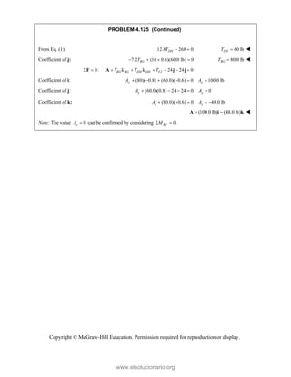 Copyright © McGraw-Hill Education. Permission required for reproduction or display.
PROBLEM 4.125 (Continued)
From Eq. (1): 12.8 268 0
DH
T   60 lb
DH
T  
Coefficient of j: 7.2 (16 0.6)(60.0 lb) 0
   
BG
T 80.0 lb
BG
T  
0: 24 24 0
BG BG DH DH FJ
T T T
       
F A j j
 
Coefficient of i: (80)( 0.8) (60.0)( 0.6) 0 100.0 lb
     
x x
A A
Coefficient of j: (60.0)(0.8) 24 24 0
y
A     0
y
A 
Coefficient of k: (80.0)( 0.6) 0
z
A    48.0 lb
z
A  
(100.0 lb) (48.0 lb)
 
A i k 
Note: The value 0
y
A  can be confirmed by considering 0.
BF
M
 
www.elsolucionario.org
 