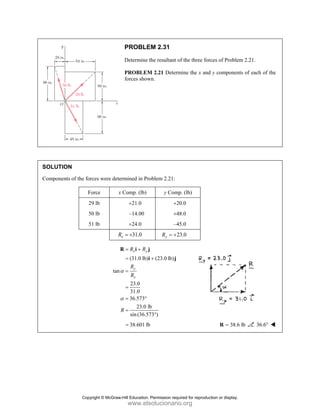 SOLUT
Compon
TION
nents of the fo
F
2
5
5
orces were dete
Force x
29 lb
50 lb
51 lb
R
tan
PROBLE
Determine t
PROBLEM
forces show
ermined in Pro
x Comp. (lb)
+21.0
–14.00
+24.0
31.0
x
R = +
(31.0 lb)
n
23.0
31.0
36.573
23.0 lb
sin(36.57
x y
y
x
R R
R
R
R
α
α
= +
=
=
=
= °
=
i j
i
R
38.601 lb
=
EM 2.31
the resultant o
M 2.21 Determ
wn.
oblem 2.21:
y Comp
+20
+4
–4
2
y
R = +
(23.0 lb)
b
73 )
+
°
i j
b
of the three for
mine the x and
p. (lb)
0.0
8.0
5.0
3.0
rces of Problem
d y componen
38.6
=
R
m 2.21.
nts of each of
6 lb 36.6°
the
Copyright © McGraw-Hill Education. Permission required for reproduction or display.
www.elsolucionario.org
 