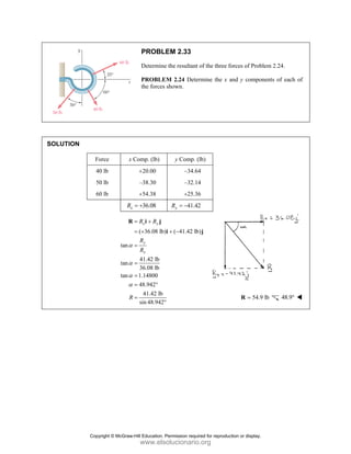 SOLUT
TION
F
4
5
6
orce x
40 lb
50 lb
60 lb
x
R
tan
tan
tan
R
α
α
α
α
R
PROBL
Determin
PROBLE
the forces
x Comp. (lb)
+20.00
–38.30
+54.38
36.08
x = +
( 36.08 lb
41.42 lb
36.08 lb
1.14800
48.942
41.42 lb
sin 48.942
x y
y
x
R R
R
R
R
α
α
α
α
= +
= +
=
=
=
= °
=
°
R i j
LEM 2.33
e the resultant
EM 2.24 Dete
s shown.
y Comp.
–34.6
–32.1
+25.3
41.4
y
R = −
) ( 41.42 lb
+ −
°
i
t of the three f
ermine the x
(lb)
64
14
36
42
b)j
forces of Prob
and y compon
54.9
=
R
lem 2.24.
nents of each
9 lb 48.9°
h of
Copyright © McGraw-Hill Education. Permission required for reproduction or display.
www.elsolucionario.org
 