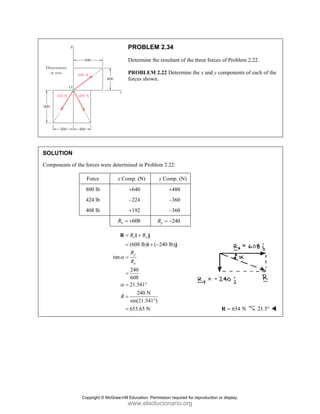 SOLUT
Compon
TION
nents of the fo
F
80
42
40
orces were det
orce x
00 lb
24 lb
08 lb
R
tan
PROBL
Determine
PROBLE
forces sho
ermined in Pr
x Comp. (N)
+640
–224
+192
608
x
R = +
(608 lb)
n
240
608
21.541
240 N
sin(21.54
653.65 N
x y
y
x
R R
R
R
R
α
α
= +
=
=
=
= °
=
=
R i j
i
LEM 2.34
e the resultant
EM 2.22 Deter
own.
oblem 2.22:
y Comp. (
+480
–360
–360
240
y
R = −
( 240 lb)
N
41°)
N
+ −
j
j
t of the three f
rmine the x an
(N)
0
0
0
0
forces of Probl
nd y componen
654
=
R
lem 2.22.
nts of each of
4 N 21.5°
the
Copyright © McGraw-Hill Education. Permission required for reproduction or display.
www.elsolucionario.org
 