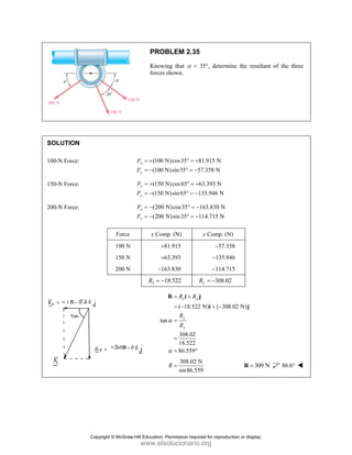 SOLUT
100-N F
150-N F
200-N F
TION
Force:
Force:
Force:
Force
100 N
150 N
200 N
PRO
Know
forces
(100
(100
x
y
F
F
= +
= −
(150
(150
x
y
F
F
= +
= −
(200
(200
x
y
F
F
= −
= −
x Com
+
+
−1
x
R = −
ta
OBLEM 2.35
wing that α =
s shown.
N)cos35
N)sin35
° = +
° = −
N)cos65
N)sin65
° = +
° = −
N)cos35
N)sin35
° = −
° = −
mp. (N)
81.915
63.393
63.830
18.522
( 18.52
an
308.02
18.522
86.559
x y
y
x
R R
R
R
α
α
= +
= −
=
=
= °
R i
308.02
sin86.5
R =
5
35°, determi
81.915 N
57.358 N
+
−
63.393 N
135.946 N
+
−
163.830 N
114.715 N
−
−
y Comp. (N
−57.35
−135.94
−114.71
308.02
y
R = −
22 N) ( 308
y
+ −
j
i
N
59
ine the result
N)
58
46
15
2
8.02 N)j
309
=
R
tant of the th
9 N 86.6°
hree
Copyright © McGraw-Hill Education. Permission required for reproduction or display.
www.elsolucionario.org
 