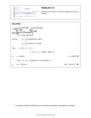 Copyright © McGraw-Hill Education. Permission required for reproduction or display.
PROBLEM 5.72
Determine the reactions at the beam supports for the given
loading.
SOLUTION
We have I
II
1
(12 ft)(200 lb/ft) 800 lb
3
1
(6 ft)(100 lb/ft) 200 lb
3
R
R
 
 
Then 0: 0
x x
F A
  
0: 800 lb 200 lb 0
y y
F A
    
or 1000 lb
y
A  1000 lb

A 
0: (3 ft)(800 lb) (16.5 ft)(200 lb) 0
A A
M M
    
or 5700 lb ft
A
M   5700 lb ft
A  
M 
www.elsolucionario.org
 
