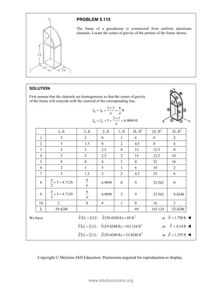 Copyright © McGraw-Hill Education. Permission required for reproduction or display.
PROBLEM 5.115
The frame of a greenhouse is constructed from uniform aluminum
channels. Locate the center of gravity of the portion of the frame shown.
SOLUTION
First assume that the channels are homogeneous so that the center of gravity
of the frame will coincide with the centroid of the corresponding line.
8 9
8 9
2 3 6
ft
2 3
5 6.9099 ft
x x
y y
 


  

   
, ft
L , ft
x , ft
y , ft
z 2
, ft
xL 2
, ft
yL 2
, ft
zL
1 2 3 0 1 6 0 2
2 3 1.5 0 2 4.5 0 6
3 5 3 2.5 0 15 12.5 0
4 5 3 2.5 2 15 12.5 10
5 8 0 4 2 0 32 16
6 2 3 5 1 6 10 2
7 3 1.5 5 2 4.5 15 6
8 3 4.7124
2

 
6

6.9099 0 9 32.562 0
9 3 4.7124
2

 
6

6.9099 2 9 32.562 9.4248
10 2 0 8 1 0 16 2
 39.4248 69 163.124 53.4248
We have 2
: (39.4248 ft) 69 ft
X L x L X
    or 1.750 ft
X  
2
: (39.4248 ft) 163.124 ft
Y L yL Y
    or 4.14 ft
Y  
2
: (39.4248 ft) 53.4248 ft
Z L z L Z
    or 1.355 ft
Z  
www.elsolucionario.org
 
