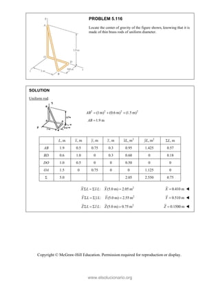 Copyright © McGraw-Hill Education. Permission required for reproduction or display.
PROBLEM 5.116
Locate the center of gravity of the figure shown, knowing that it is
made of thin brass rods of uniform diameter.
SOLUTION
Uniform rod:
2 2 2 2
(1m) (0.6 m) (1.5 m)
AB   
1.9 m
AB 
, m
L , m
x , m
y , m
z 2
, m
xL 2
, m
yL , m
L

AB 1.9 0.5 0.75 0.3 0.95 1.425 0.57
BD 0.6 1.0 0 0.3 0.60 0 0.18
DO 1.0 0.5 0 0 0.50 0 0
OA 1.5 0 0.75 0 0 1.125 0
 5.0 2.05 2.550 0.75
2
: (5.0 m) 2.05 m
X L x L X
    0.410 m
X  
2
: (5.0 m) 2.55 m
Y L yL Y
    0.510 m
Y  
2
: (5.0 m) 0.75 m
Z L z L Z
    0.1500 m
Z  
www.elsolucionario.org
 
