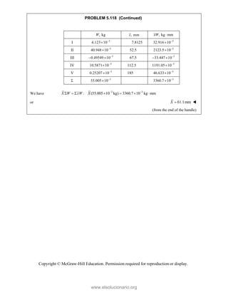 Copyright © McGraw-Hill Education. Permission required for reproduction or display.
PROBLEM 5.118 (Continued)
, kg
W , mm
x , kg mm
xW 
I 3
4.123 10
 7.8125 3
32.916 10

II 3
40.948 10
 52.5 3
2123.5 10

III 3
0.49549 10
  67.5 3
33.447 10
 
IV 3
10.5871 10
 112.5 3
1191.05 10

V 3
0.25207 10
 185 3
46.633 10

 3
55.005 10
 3
3360.7 10

We have 3 3
: (55.005 10 kg) 3360.7 10 kg mm
X W xW X  
      
or 61.1mm
X  
(from the end of the handle)
www.elsolucionario.org
 