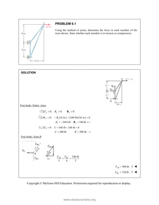 Copyright © McGraw-Hill Education. Permission required for reproduction or display.
PROBLEM 6.1
Using the method of joints, determine the force in each member of the
truss shown. State whether each member is in tension or compression.
SOLUTION
Free body: Entire truss:
0: 0 0
y y y
F B
   
B
0: (16 in.) (240 lb)(36 in.) 0
C x
M B
    
540 kN 540 lb
x x
B   
B
0: 540 lb 240 lb 0
x
F C
    
300 lb
C  300 lb

C
Free body: Joint B:
540 lb
5 4 3
BC
AB F
F
 
900 lb
AB
F T
 
720 lb
BC
F T
 
www.elsolucionario.org
 