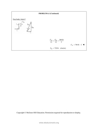 Copyright © McGraw-Hill Education. Permission required for reproduction or display.
PROBLEM 6.1 (Continued)
Free body: Joint C:
300 lb
13 12 5
AC BC
F F
 
780 lb
AC
F C
 
720 lb (checks)
BC
F 
www.elsolucionario.org
 