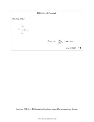 Copyright © McGraw-Hill Education. Permission required for reproduction or display.
PROBLEM 6.2 (Continued)
Free body: Joint A:
7.5
0: 1.500 kN 0
8.5
x AB
F F
 
   
 
 
1.700 kN
AB
F T
 
www.elsolucionario.org
 