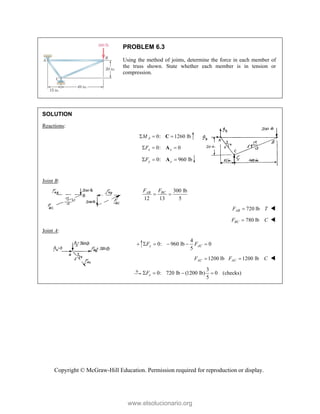Copyright © McGraw-Hill Education. Permission required for reproduction or display.
PROBLEM 6.3
Using the method of joints, determine the force in each member of
the truss shown. State whether each member is in tension or
compression.
SOLUTION
Reactions:
0: 1260 lb
A
M
  
C
0: 0
x x
F
  
A
0: 960 lb
y y
F
  
A
Joint B:
300 lb
12 13 5
BC
AB F
F
 
720 lb
AB
F T
 
780 lb
BC
F C
 
Joint A:
4
0: 960 lb 0
5
y AC
F F
    
1200 lb
AC
F  1200 lb
AC
F C
 
3
0: 720 lb (1200 lb) 0 (checks)
5
x
F
   
www.elsolucionario.org
 