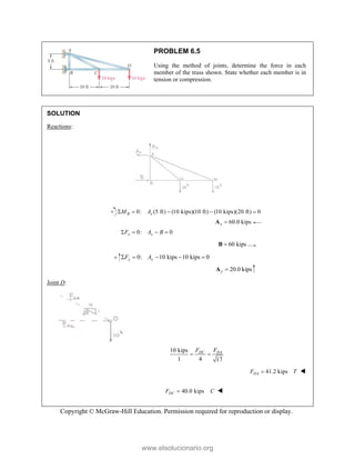Copyright © McGraw-Hill Education. Permission required for reproduction or display.
PROBLEM 6.5
Using the method of joints, determine the force in each
member of the truss shown. State whether each member is in
tension or compression.
SOLUTION
Reactions:
0: (5 ft) (10 kips)(10 ft) (10 kips)(20 ft) 0
B x
M A
    
60.0 kips
x 
A
0: 0
x x
F A B
   
60 kips

B
0: 10 kips 10 kips 0
y y
F A
    
20.0 kips
y 
A
Joint D:
10 kips
1 4 17
DC DA
F F
 
41.2 kips
DA
F T
 
 40.0 kips
DC
F C
 
www.elsolucionario.org
 
