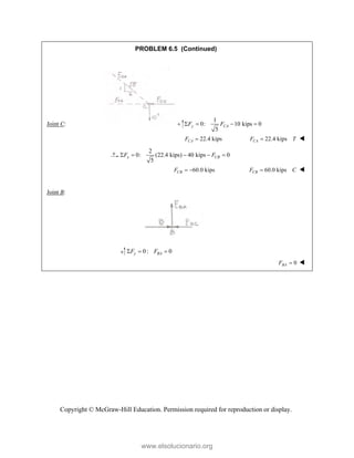 Copyright © McGraw-Hill Education. Permission required for reproduction or display.
PROBLEM 6.5 (Continued)
Joint C:
1
0: 10 kips 0
5
y CA
F F
   
22.4 kips
CA
F  22.4 kips
CA
F T
 
2
0: (22.4 kips) 40 kips 0
5
x CB
F F
    
60.0 kips
CB
F   60.0 kips
CB
F C
 
Joint B:
0: 0
y BA
F F
  
0
BA
F  
www.elsolucionario.org
 