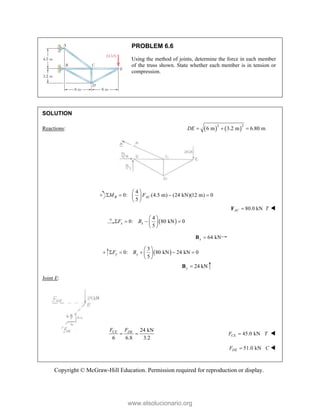 Copyright © McGraw-Hill Education. Permission required for reproduction or display.
PROBLEM 6.6
Using the method of joints, determine the force in each member
of the truss shown. State whether each member is in tension or
compression.
SOLUTION
Reactions:    
2 2
6 m 3.2 m 6.80 m
DE   
4
0: (4.5 m) (24 kN)(12 m) 0
5
B AC
M F
 
   
 
 
80.0 kN
AC T

F 
 
4
0: 80 kN 0
5
x x
F B
 
   
 
 
64 kN
x 
B
 
3
0: 80 kN 24 kN 0
5
y y
F B
 
    
 
 
24 kN
y 
B
Joint E:
24 kN
6 6.8 3.2
CE DE
F F
  45.0 kN
CE
F T
 
51.0 kN
DE
F C
 
www.elsolucionario.org
 