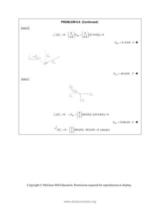 Copyright © McGraw-Hill Education. Permission required for reproduction or display.
PROBLEM 6.6 (Continued)
Joint D:
 
6 6
0: 51.0 kN 0
6.8 6.8
x BD
F F
   
   
   
   
51.0 kN
BD
F C
 
48.0 kN
CD
F T
 
Joint C:
   
4
0: 80 kN 45.0 kN 0
5
x BC
F F
 
     
 
 
19.00 kN
BC
F C
 
 
3
0 : 80 kN 48.0 kN 0 (checks)
5
y
F
 
   
 
 

www.elsolucionario.org
 