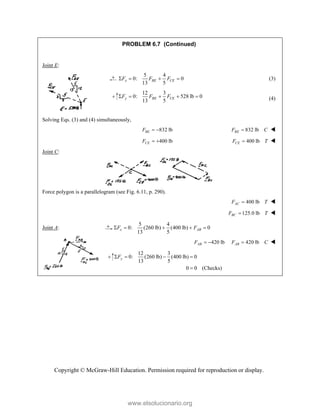 Copyright © McGraw-Hill Education. Permission required for reproduction or display.
PROBLEM 6.7 (Continued)
Joint E:
5 4
0: 0
13 5
x BE CE
F F F
    (3)
12 3
0: 528 lb 0
13 5
y BE CE
F F F
     (4)
Solving Eqs. (3) and (4) simultaneously,
832 lb
BE
F   832 lb
BE
F C
 
400 lb
CE
F   400 lb
CE
F T
 
Joint C:
Force polygon is a parallelogram (see Fig. 6.11, p. 290).
400 lb
AC
F T
 
125.0 lb
BC
F T
 
Joint A:
5 4
0: (260 lb) (400 lb) 0
13 5
x AB
F F
    
420 lb
AB
F   420 lb
AB
F C
 
12 3
0: (260 lb) (400 lb) 0
13 5
0 0 (Checks)
y
F
   

www.elsolucionario.org
 