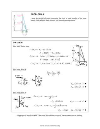 Copyright © McGraw-Hill Education. Permission required for reproduction or display.
PROBLEM 6.8
Using the method of joints, determine the force in each member of the truss
shown. State whether each member is in tension or compression.
SOLUTION
Free body: Entire truss:
0: 2(5 kN) 0
x x
F C
   
10 kN 10 kN
x
x
C   
C

0: (2 m) (5 kN)(8 m) (5 kN)(4 m) 0
C
M D
    
30 kN 30 kN
D   
D

0: 30 kN 0 30 kN 30 kN
y
y y y
F C C
      
C

Free body: Joint A:
5 kN
4 1
17
AB AD
F F
 
20.0 kN
AB
F T
 
  20.6 kN
AD
F C
 
Free body: Joint B:
1
0: 5 kN 0
5
x BD
F F
   
5 5 kN
BD
F   11.18 kN
BD
F C
 
2
0: 20 kN ( 5 5 kN) 0
5
y BC
F F
     
30 kN
BC
F   30.0 kN
BC
F T
 
www.elsolucionario.org
 