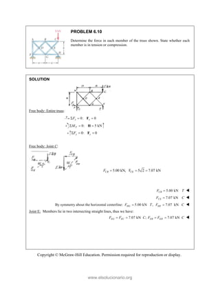 Copyright © McGraw-Hill Education. Permission required for reproduction or display.
PROBLEM 6.10
Determine the force in each member of the truss shown. State whether each
member is in tension or compression.
SOLUTION
Free body: Entire truss:
0: 0
x x
F
  
F
0: 5 kN
F
M
  
H
0: 0
y y
F
  
F
Free body: Joint C:
5.00 kN, F 5 2 7.07 kN
CB CE
F   
5.00 kN
CB
F T
 
  7.07 kN
CE
F C
 
 By symmetry about the horizontal centerline: 5.00 kN , 7.07 kN
HG HE
F T F C
  
Joint E: Members lie in two intersecting straight lines, thus we have:
7.07 kN ; 7.07 kN
EG EC EB EH
F F C F F C
    
www.elsolucionario.org
 