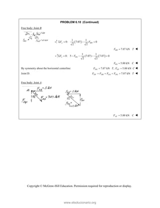 Copyright © McGraw-Hill Education. Permission required for reproduction or display.
PROBLEM 6.10 (Continued)
Free body: Joint B:
 
1 1
0: 7.07 0
2 2
y BD
F F
   
7.07 kN
BD
F T
 
 
1 1
0: 5 (7.07) 7.07 0
2 2
x BA
F F
     
5.00 kN
BA
F C
 
By symmetry about the horizontal centerline: 7.07 kN , 5.00 kN
DG GF
F T F C
  
Joint D: 7.07 kN
DF DB DA DG
F F F F T
    
Free body: Joint A:
5.00 kN
AF
F C
 
www.elsolucionario.org
 