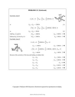 Copyright © McGraw-Hill Education. Permission required for reproduction or display.
PROBLEM 6.12 (Continued)
Free body: Joint B:
4 4 4
0: (1500 lb) 0
5 5 5
x BD BC
F F F
    
or 1500 lb
BD BE
F F
   (1)
3 3 3
0: (1500 lb) 600 lb 0
5 5 5
y BD BE
F F F
     
or 500 lb
BD BE
F F
   (2)
Add Eqs. (1) and (2): 2 2000 lb
BD
F   1000 lb
BD
F C
 
Subtract Eq. (2) from Eq. (1): 2 1000 lb
BE
F   500 lb
BE
F C
 
Free Body: Joint D:
4 4
0: (1000 lb) 0
5 5
x DF
F F
   
1000 lb
DF
F   1000 lb
DF
F C
 
3 3
0: (1000 lb) ( 1000 lb) 600 lb 0
5 5
y DE
F F
      
600 lb
DE
F   600 lb
DE
F T
 
Because of the symmetry of the truss and loading, we deduce that

EF BE
F F 500 lb
EF
F C
 
EG CE
F F
 1200 lb
EG
F T
 
FG BC
F F
 0
FG
F  
FH AB
F F
 1500 lb
FH
F C
 
GH AC
F F
 1200 lb
GH
F T
 
www.elsolucionario.org
 