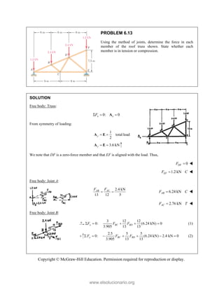 Copyright © McGraw-Hill Education. Permission required for reproduction or display.
PROBLEM 6.13
Using the method of joints, determine the force in each
member of the roof truss shown. State whether each
member is in tension or compression.
SOLUTION
Free body: Truss:
0: 0
x x
F
  
A
From symmetry of loading:
1
total load
2
y  
A E
3.6 kN
y  
A E
We note that DF is a zero-force member and that EF is aligned with the load. Thus,
0

DF
F 
1.2 kN
EF
F C
 
Free body: Joint A:
2.4 kN
13 12 5
AC
AB F
F
  6.24 kN
AB
F C
 
2.76 kN
AC
F T
 
Free body: Joint B:
3 12 12
0: (6.24 kN) 0
3.905 13 13
x BC BD
F F F
     (1)
2.5 5 5
0: (6.24 kN) 2.4 kN 0
3.905 13 13
y BC BD
F F F
       (2)
www.elsolucionario.org
 