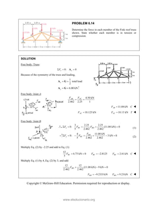 Copyright © McGraw-Hill Education. Permission required for reproduction or display.
PROBLEM 6.14
Determine the force in each member of the Fink roof truss
shown. State whether each member is in tension or
compression.
SOLUTION
Free body: Truss:
0: 0
x x
F
  
A
Because of the symmetry of the truss and loading,
1
total load
2
y  
A G
6.00 kN
y  
A G
Free body: Joint A:
4.50 kN
2.462 2.25 1
AC
AB F
F
 
11.08 kN
AB
F C
 
10.125 kN
AC
F  10.13 kN
AC
F T
 
Free body: Joint B:
3 2.25 2.25
0: (11.08 kN) 0
5 2.462 2.462
x BC BD
F F F
     (1)
4 11.08 kN
0: 3 kN 0
5 2.462 2.462
BD
y BC
F
F F
       (2)
Multiply Eq. (2) by –2.25 and add to Eq. (1):
12
6.75 kN 0 2.8125
5
BC BC
F F
    2.81 kN
BC
F C
 
Multiply Eq. (1) by 4, Eq. (2) by 3, and add:
12 12
(11.08 kN) 9 kN 0
2.462 2.462
BD
F   
9.2335 kN
BD
F   9.23 kN
BD
F C
 
www.elsolucionario.org
 