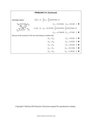 Copyright © McGraw-Hill Education. Permission required for reproduction or display.
PROBLEM 6.14 (Continued)
Free body: Joint C:
4 4
0: (2.8125 kN) 0
5 5
y CD
F F
   
2.8125 kN,
CD
F  2.81 kN
CD
F T
 
3 3
0: 10.125 kN (2.8125 kN) (2.8125 kN) 0
5 5
x CE
F F
     
6.7500 kN
CE
F   6.75 kN
CE
F T
 
Because of the symmetry of the truss and loading, we deduce that
DE CD
F F
 2.81 kN
CD
F T
 
DF BD
F F
 9.23 kN
DF
F C
 
EF BC
F F
 2.81 kN
EF
F C
 
EG AC
F F
 10.13 kN
EG
F T
 
FG AB
F F
 11.08 kN
FG
F C
 
www.elsolucionario.org
 