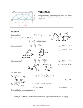Copyright © McGraw-Hill Education. Permission required for reproduction or display.
PROBLEM 6.15
Determine the force in each member of the Warren bridge
truss shown. State whether each member is in tension or
compression.
SOLUTION
Free body: Truss: 0: 0
x x
F A
  
Due to symmetry of truss and loading,
1
total load 6 kips
2
y
A G
  
Free body: Joint A:
6 kips
5 3 4
AC
AB F
F
  7.50 kips
AB
F C
 
4.50 kips
AC
F T
 

Free body: Joint B:
7.5 kips
5 6 5
BC BD
F F
  7.50 kips
BC
F T
 
9.00 kips
BD
F C
 
Free body: Joint C:
4 4
0: (7.5) 6 0
5 5
y CD
F F
    
0
CD
F  
3
0: 4.5 (7.5) 0
5
x CE
F F
    
9 kips
CE
F   9.00 kips
CE
F T
 
Truss and loading is symmetrical about c .
L
www.elsolucionario.org
 