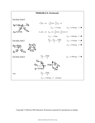 Copyright © McGraw-Hill Education. Permission required for reproduction or display.
PROBLEM 6.16 (Continued)
Free body: Joint D:
4 4
0: (2.5) 0
5 5
y DE
F F
    
2.5 kips
DE
F   2.50 kips
DE
F C
 
3 3
0: 6 (2.5) (2.5) 0
5 5
x DF
F F
     
3 kips
DF
F   3.00 kips
DF
F C
 
Free body: Joint F:
3 kips
5 5 6
FG
EF F
F
  2.50 kips
EF
F T
 
2.50 kips
FG
F C
 

Free body: Joint G:
2 kips
3 4
EG
F
 1.500 kips
EG
F T
 
Also,
2 kips
5 4
FG
F

2.50 kips (Checks)
FG
F C

www.elsolucionario.org
 